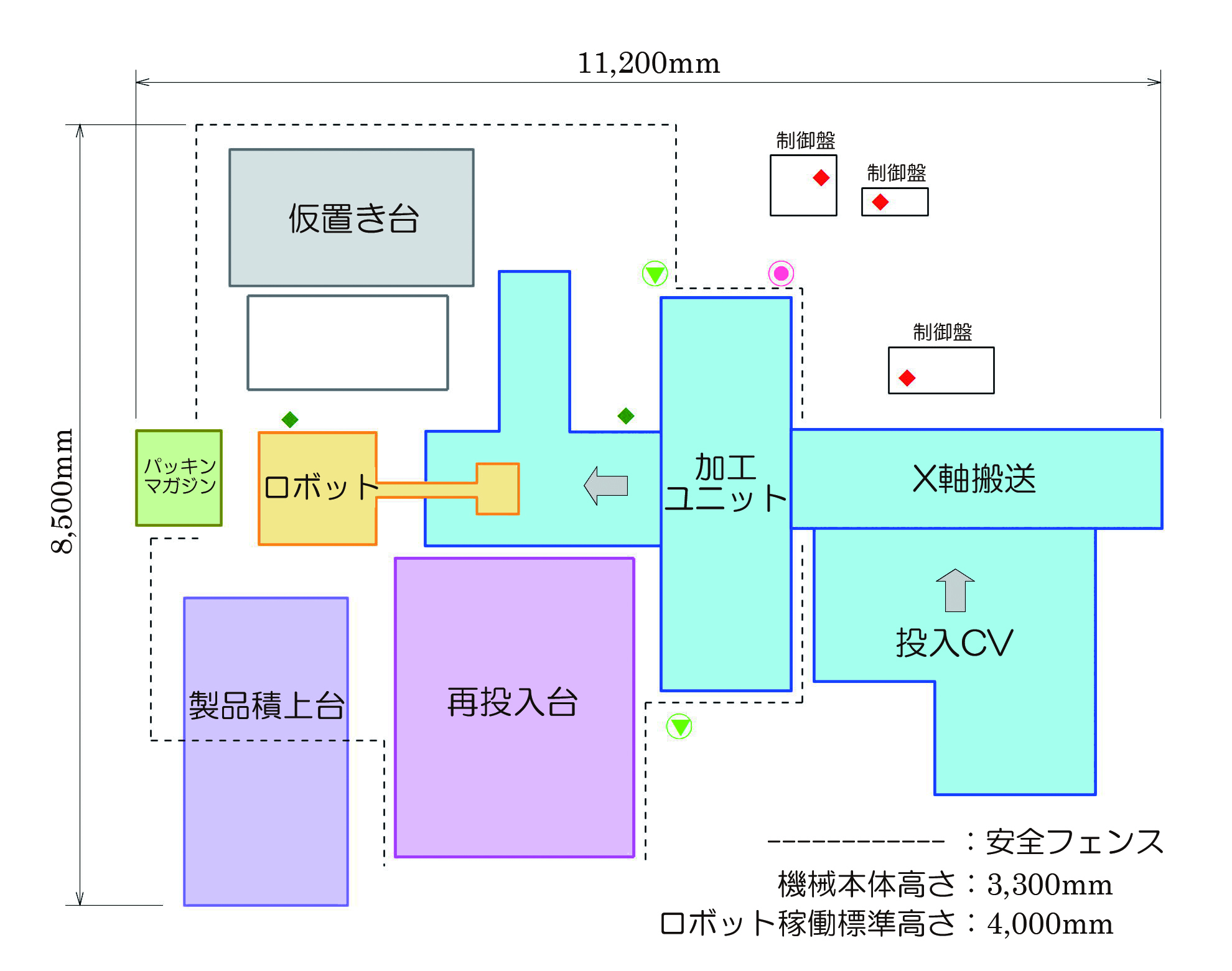 ca210p_layout.jpg